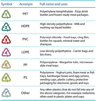 Description of plastic compositions plastics
